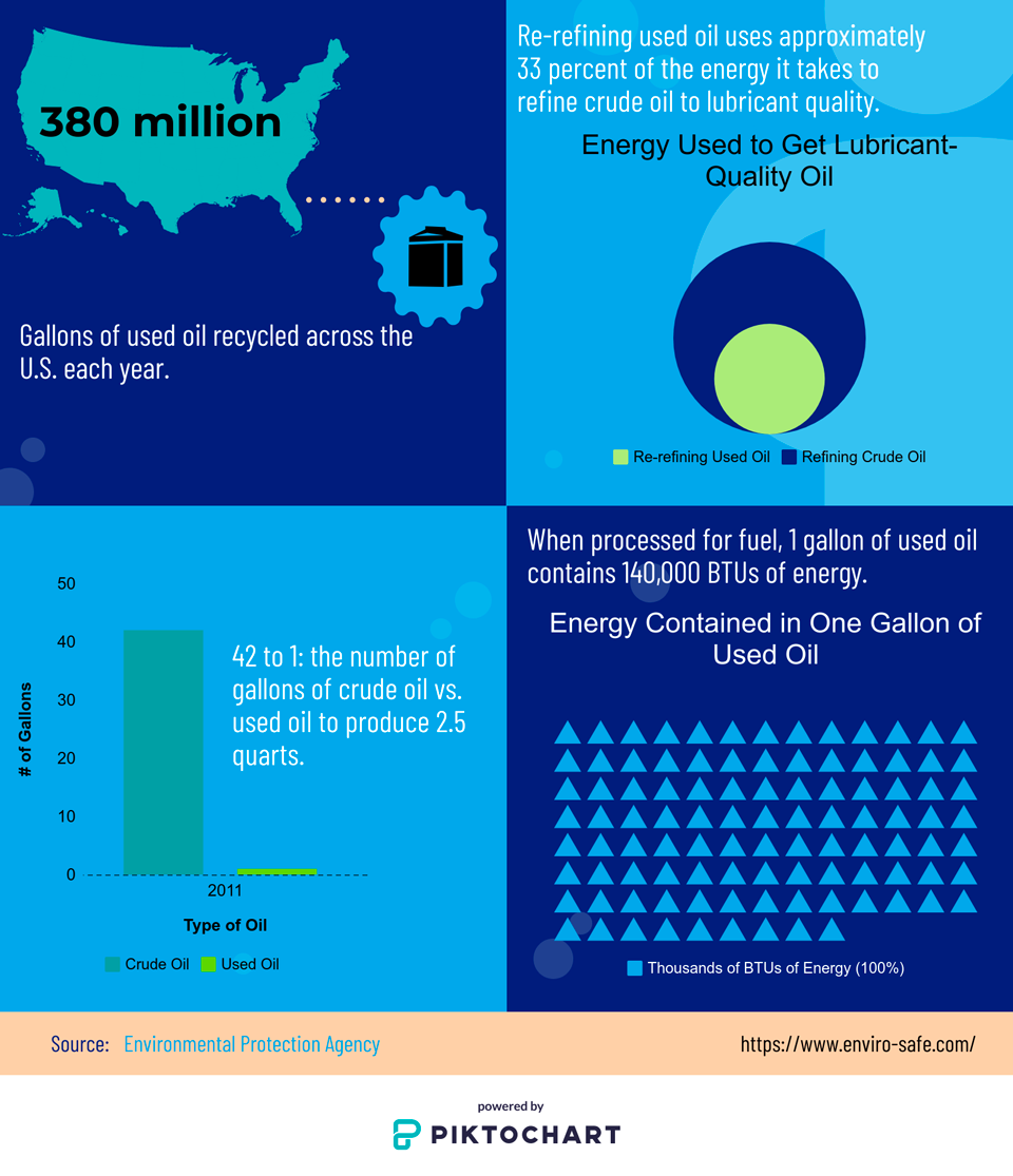 Used Oil Recycling Best Practices And Guide